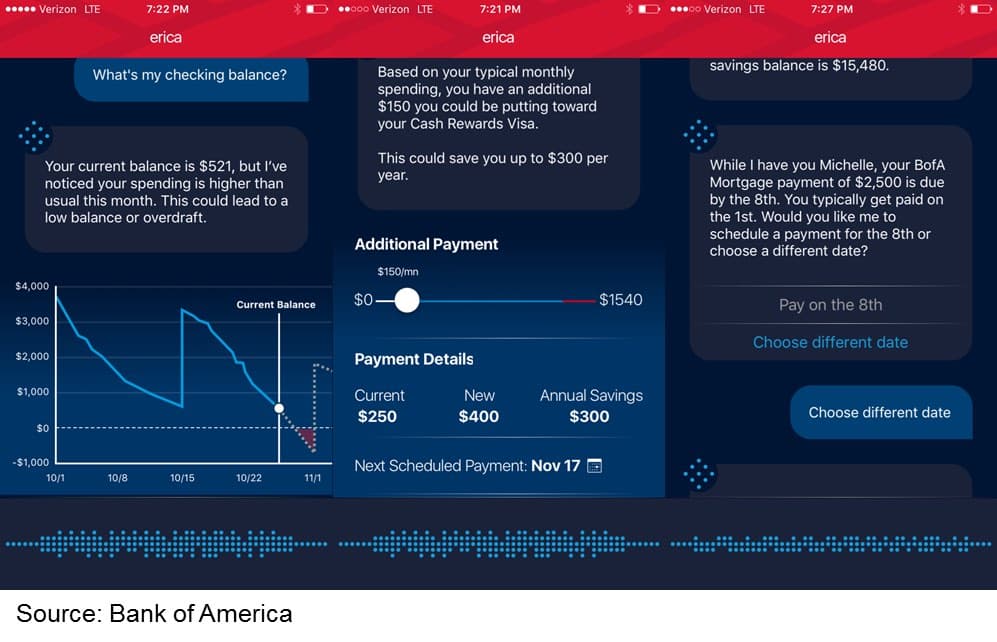 First Global Examples of Banking Chatbots – I –