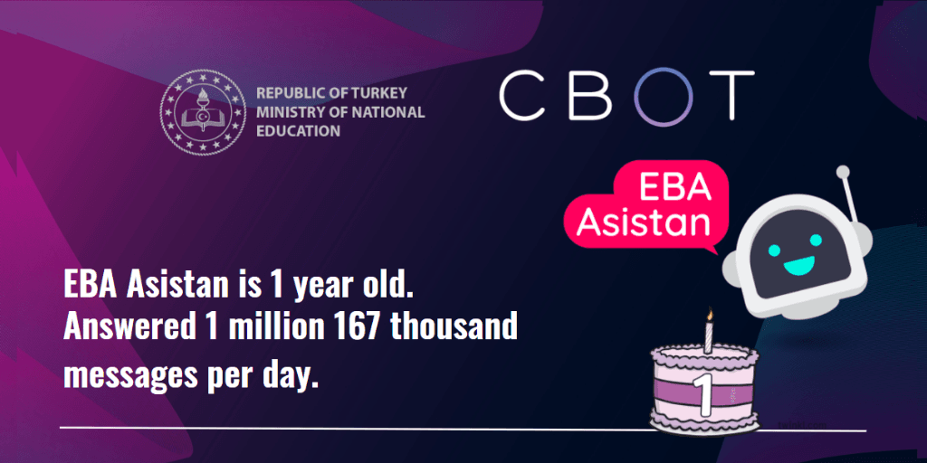 The First Anniversary of EBA Asistan: 1 million 167 thousand messages answered per day