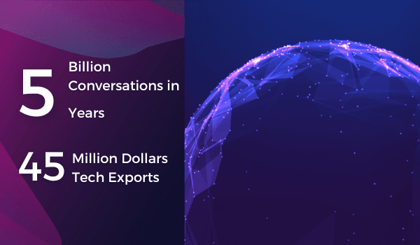 5 Billion Conversations and 45 Million Dollars Tech Exports in 5 Years