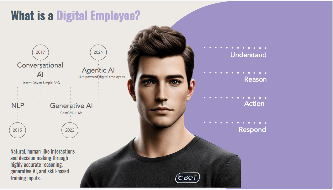 Digital Employees: The New Heroes of the Business World