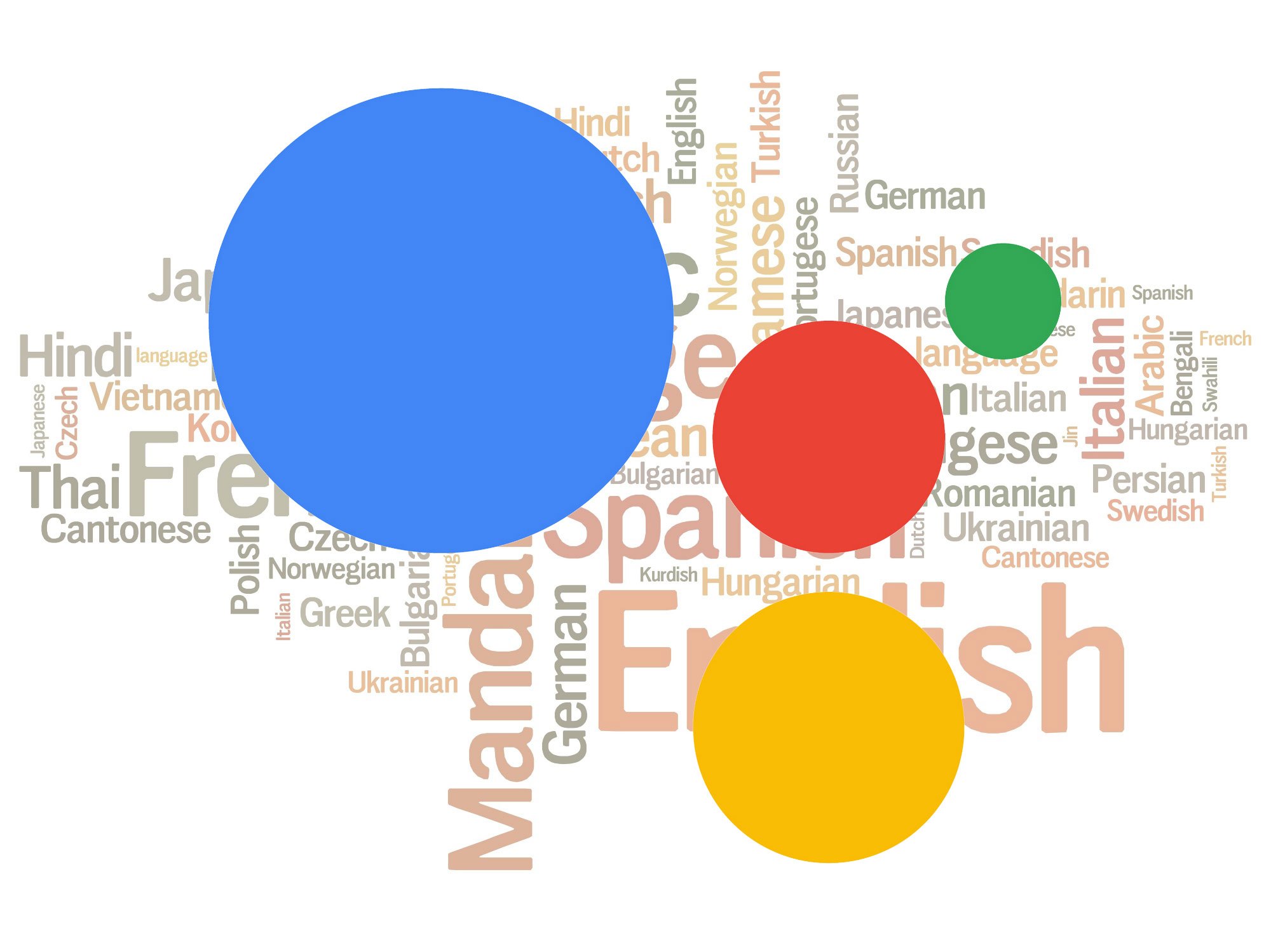 Google Asistan Artık Türkiye'de